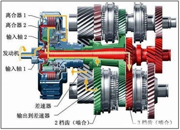 7dsg双离合自动变速器结构图