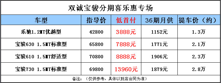买宝骏闯关春运 汽贸园双诚店幸福抢购