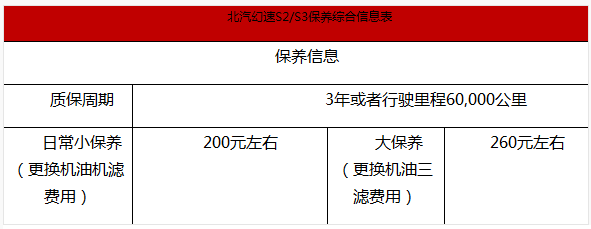 好車更好養 北汽幻速s2/s3保養深解析